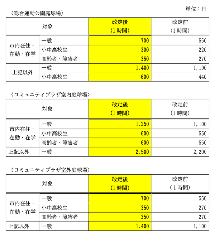 料金改定新旧対照表