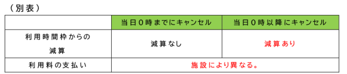 流山市こども誰でも通園制度キャンセルポリシー別表
