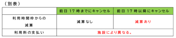 流山市こども誰でも通園制度キャンセルポリシー別表