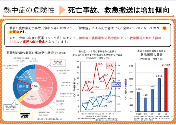 熱中症対策テキスト（農林水産省HPより）