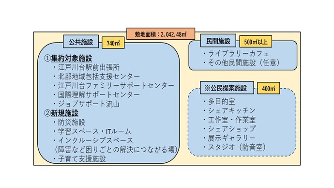 施設の機能