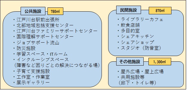 整備施設です。