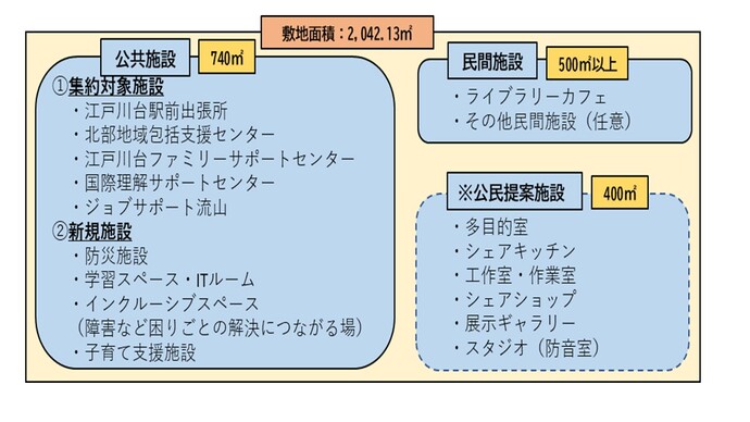施設の機能