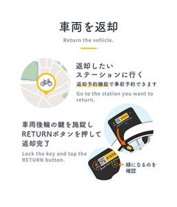 返却方法1