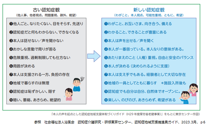 新しい認知症観