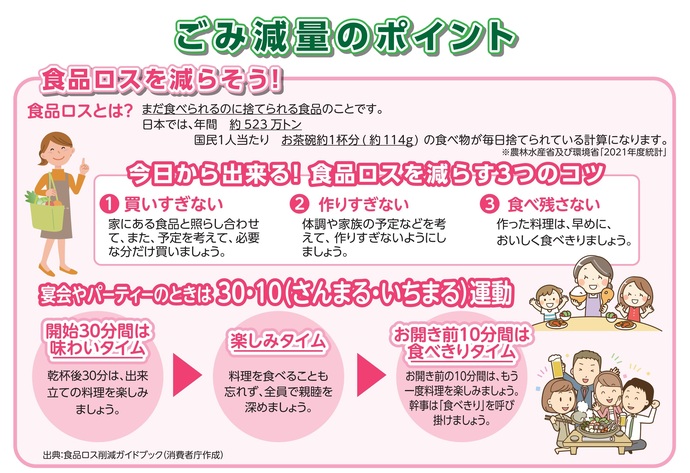 食品ロス削減のポイント