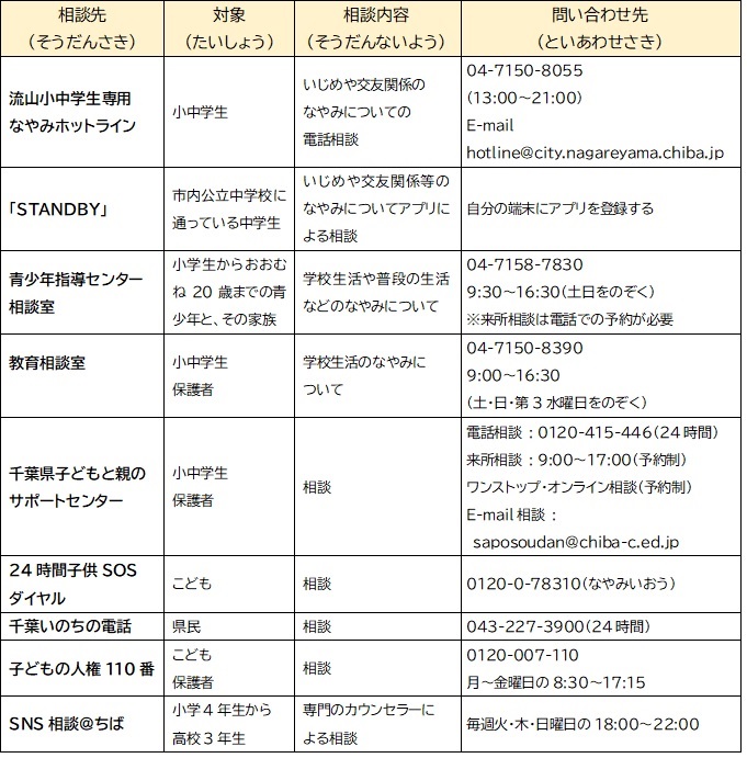相談先一覧