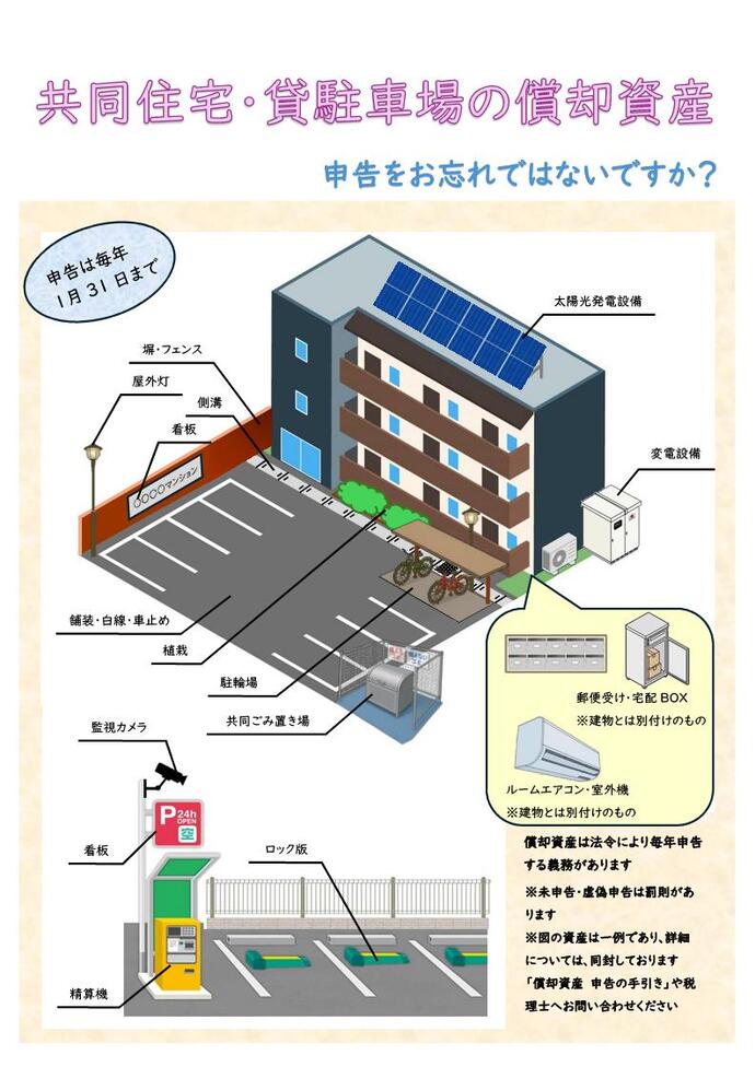 対象償却資産一例