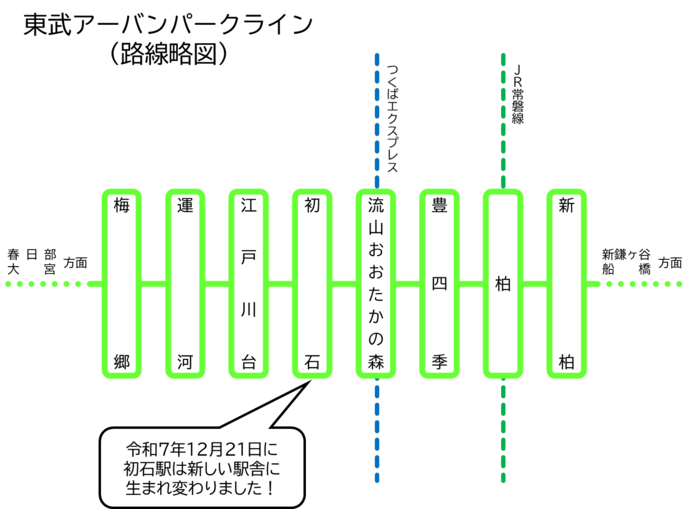 東武アーバンパークライン　路線略図