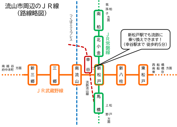 JR線 路線略図
