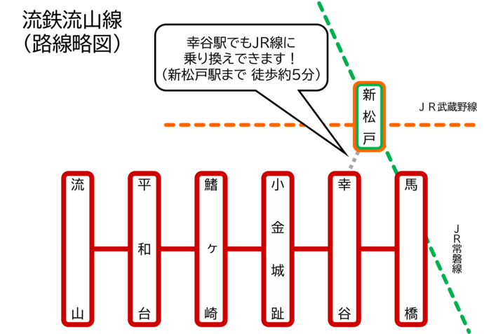 流鉄流山線 路線略図