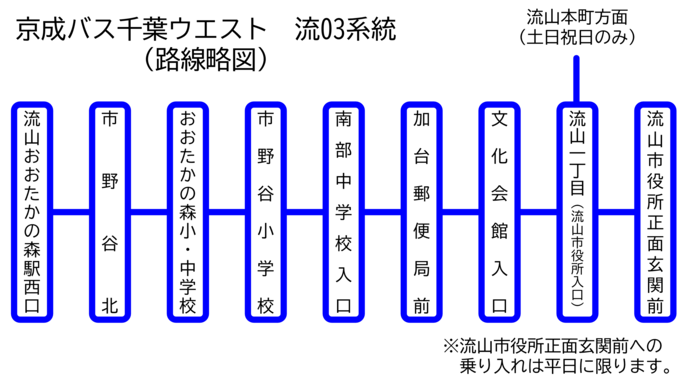 京成バス千葉ウエスト　流03系統路線略図