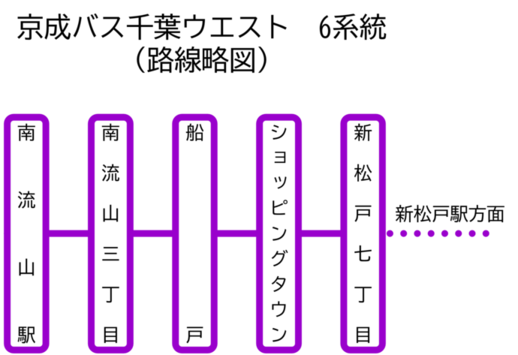 京成バス千葉ウエスト　6系統路線略図