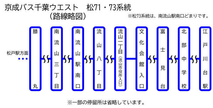 京成バス千葉ウエスト　松71・73系統路線略図