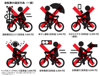 自転車の違反行為(一部)