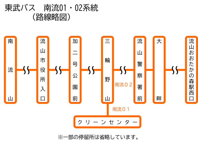 東武バスセントラル　南流01・02系統路線略図