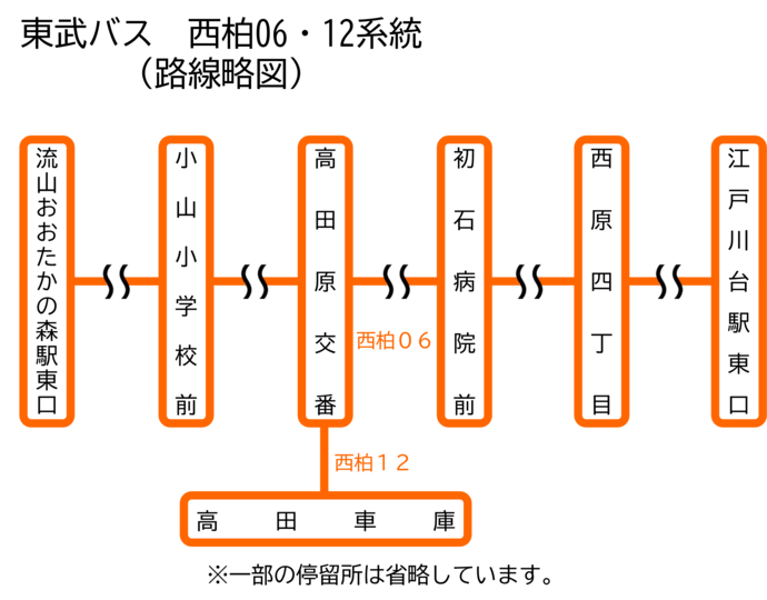 東武バスセントラル 西柏06・12系統路線略図