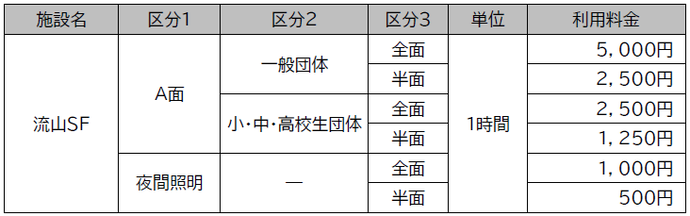 流山スポーツフィールドの有料化について