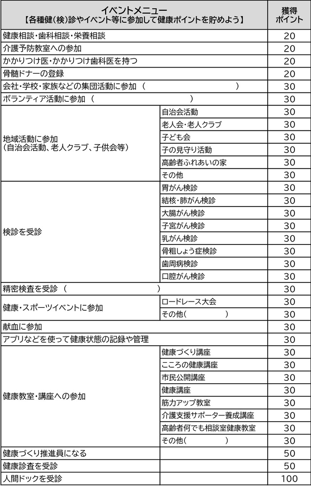 イベントメニュー