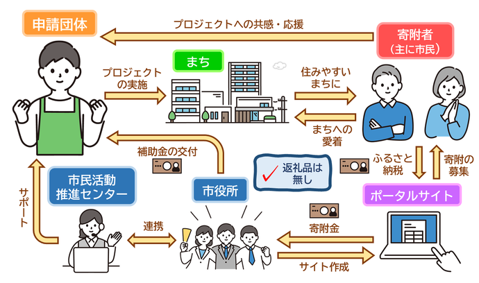 制度概要のイメージ図