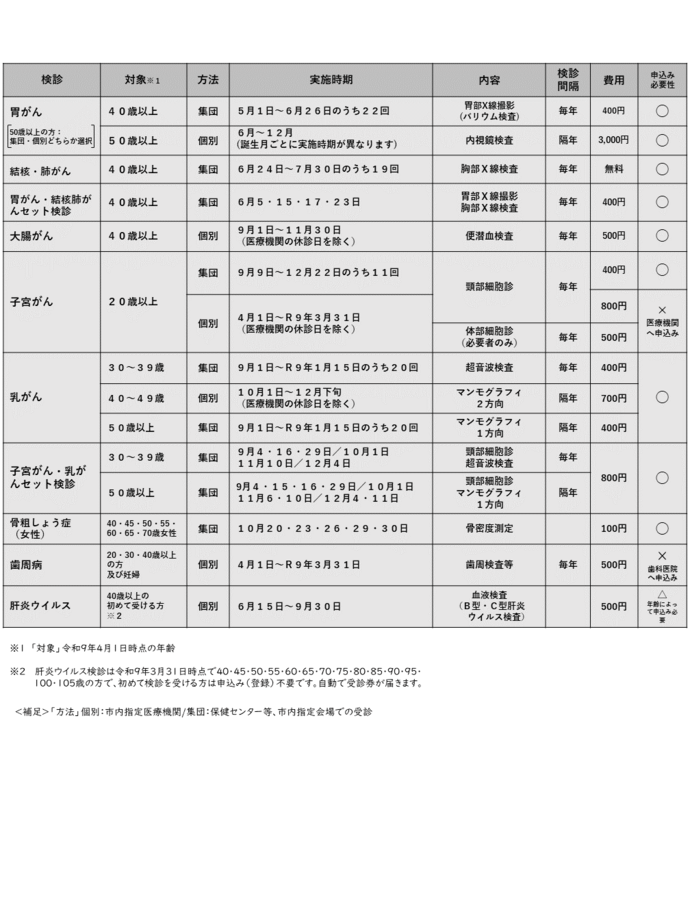 検診日程