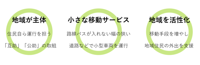 イメージ図