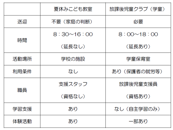 相違点
