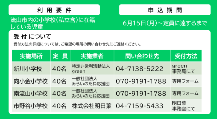 実施場所