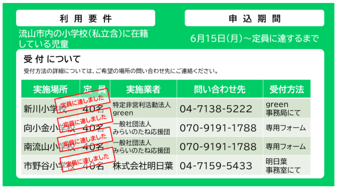 実施場所