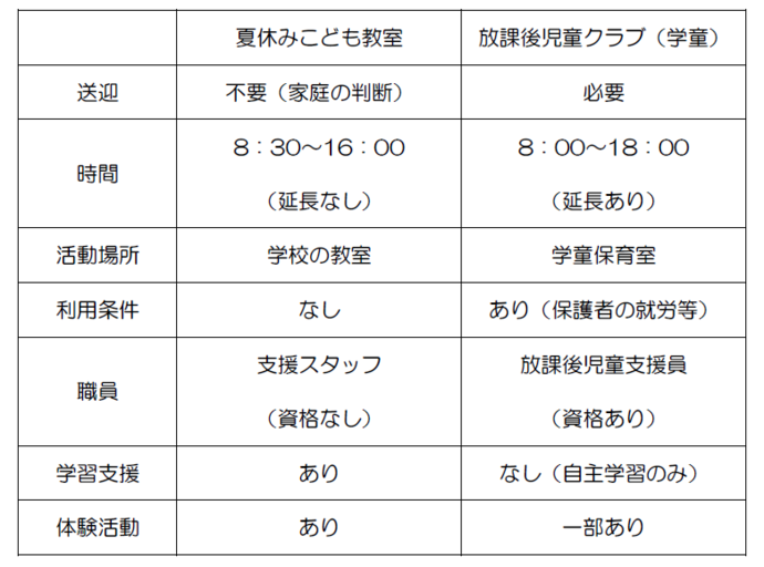 相違点