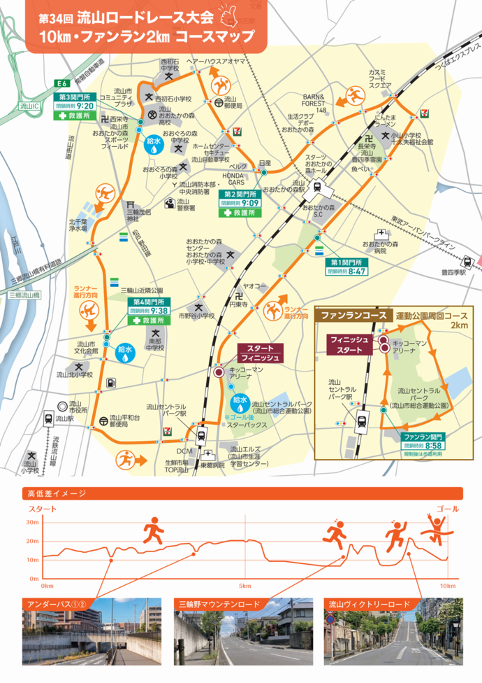 第34回流山ロードレース大会マップ