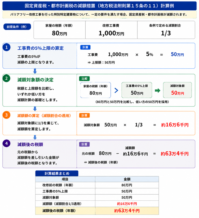 計算例