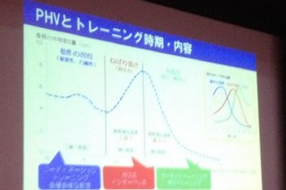 講演で映される資料の写真